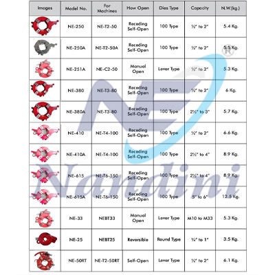 threading-machine-spare-parts