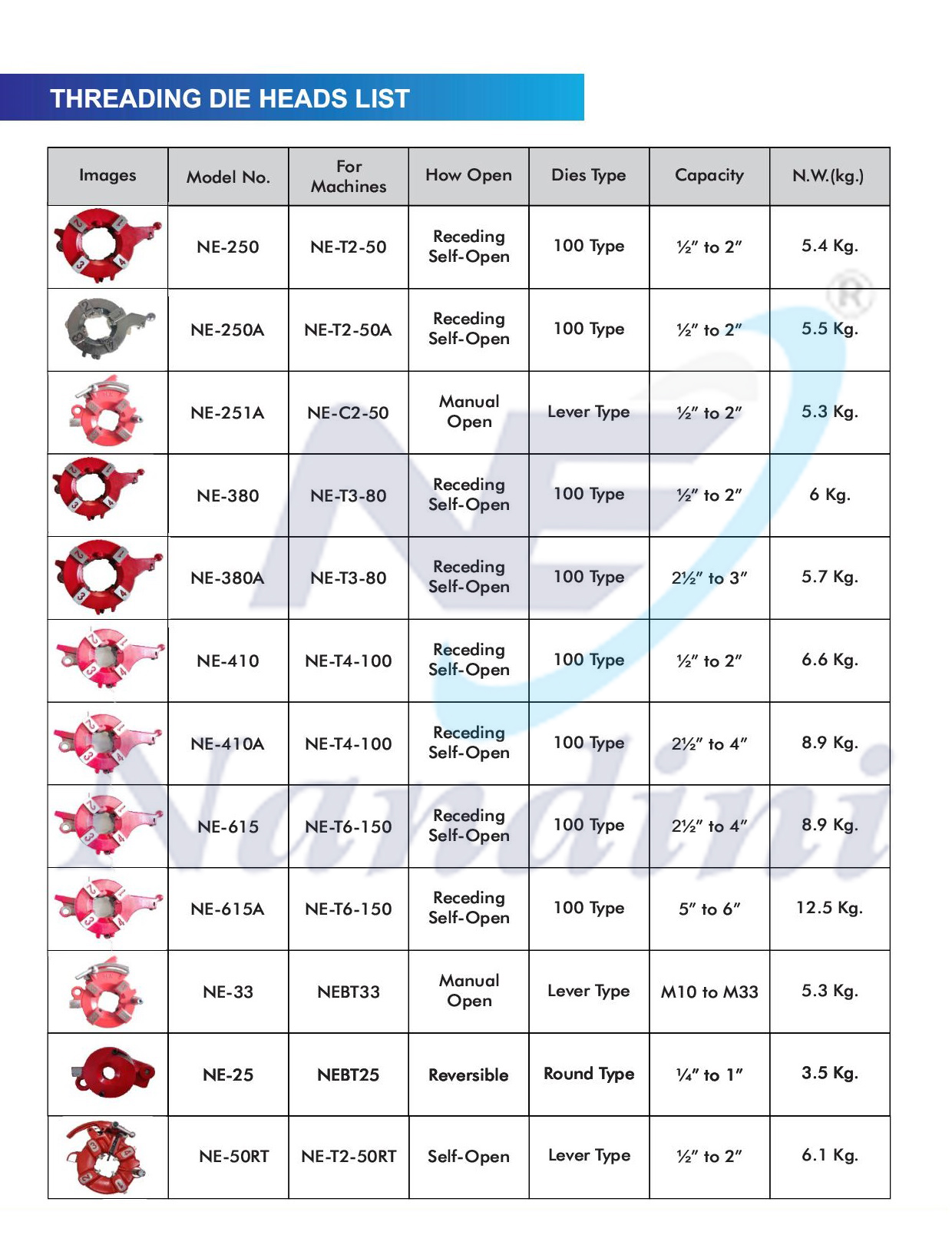threading-machine-spare-part